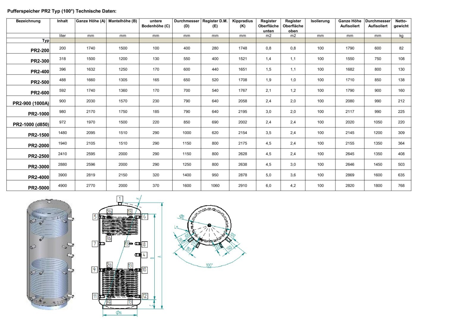 Heizungsspeicher Pufferspeicher 800 liter ohne WT mit 1 WT oder mit 2 WT – Bild 11