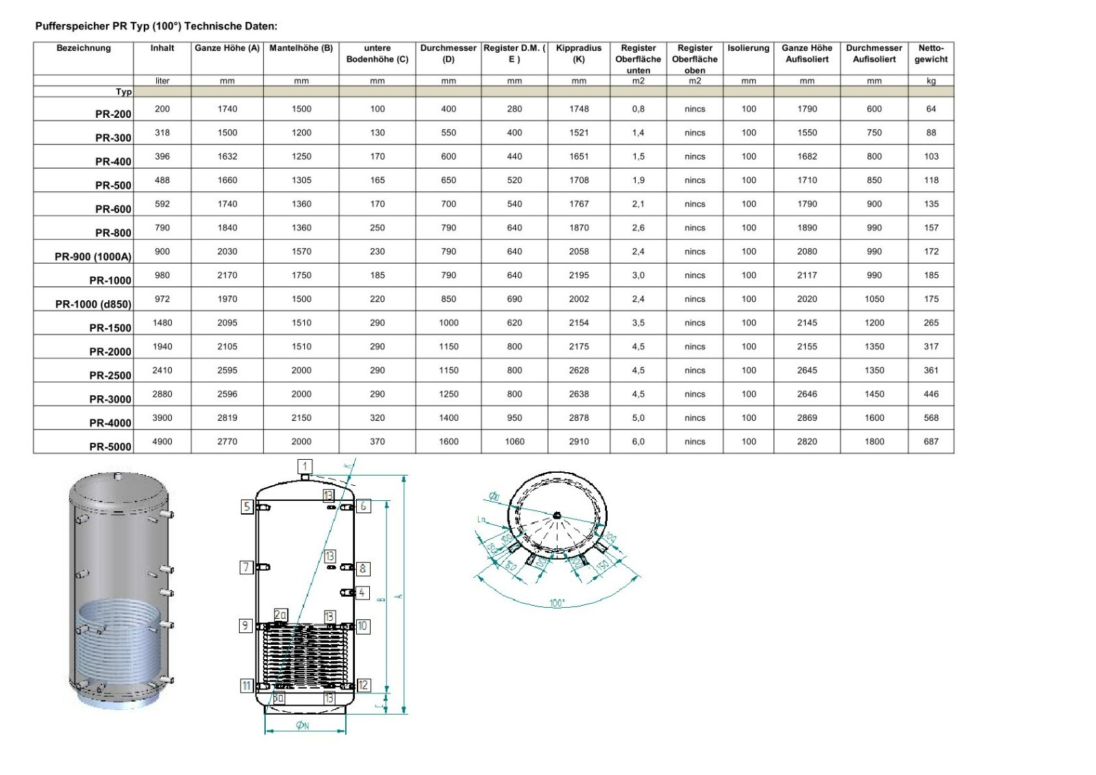 Heizungsspeicher Pufferspeicher 1500 liter ohne WT mit 1 WT oder mit 2 WT – Bild 10