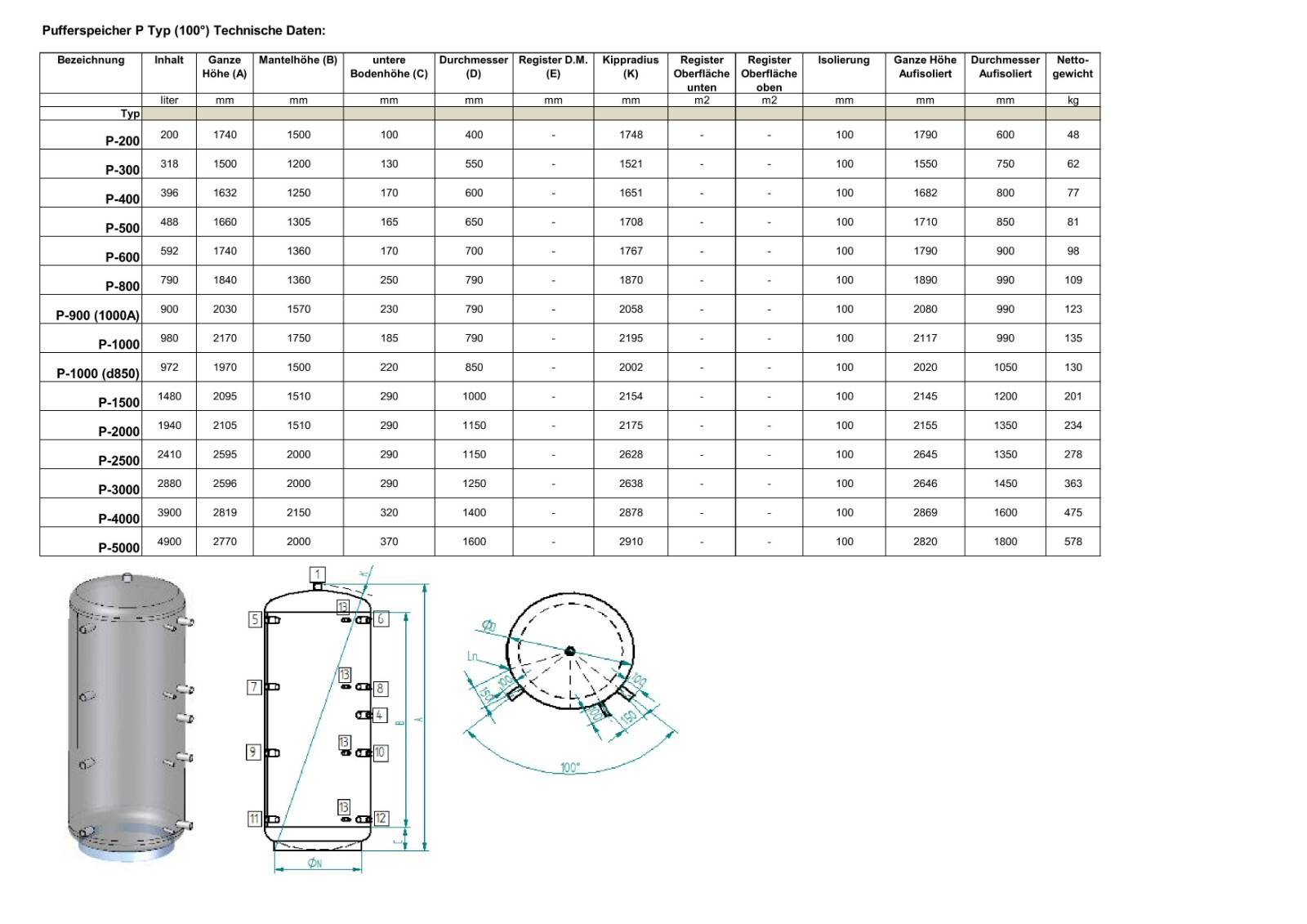 Heizungsspeicher Pufferspeicher 1500 liter ohne WT mit 1 WT oder mit 2 WT – Bild 12